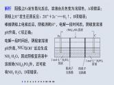 2022年高考化学二轮复习 第6章 第32讲 专项提能特训11　电解原理在工农业生产中的应用 (含解析)课件PPT