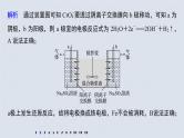 2022年高考化学二轮复习 第6章 第32讲 专项提能特训11　电解原理在工农业生产中的应用 (含解析)课件PPT