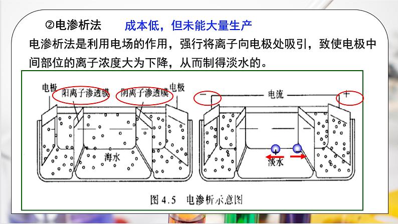 《自然资源的开发利用》第二课时课件PPT+教学设计06