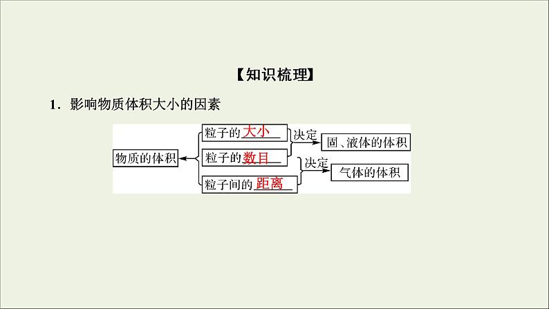 (通用版)高考化学一轮复习课件第一章化学计量在实验中的应用第1节考点2气体摩尔体积阿伏加德罗定律 (含解析)第4页