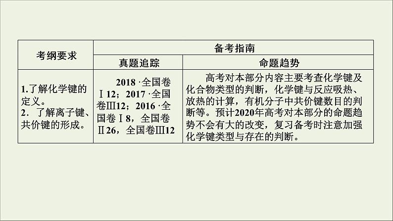 (通用版)高考化学一轮复习课件第五章物质结构元素周期律第3节考点1化学键分子间作用力 (含解析)第3页