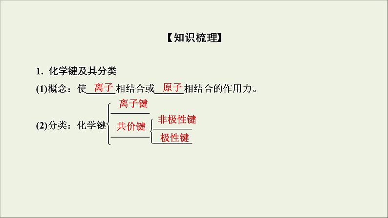 (通用版)高考化学一轮复习课件第五章物质结构元素周期律第3节考点1化学键分子间作用力 (含解析)第7页