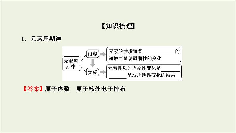 (通用版)高考化学一轮复习课件第五章物质结构元素周期律第2节考点2元素周期律及应用 (含解析)第4页