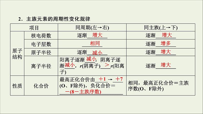 (通用版)高考化学一轮复习课件第五章物质结构元素周期律第2节考点2元素周期律及应用 (含解析)第5页