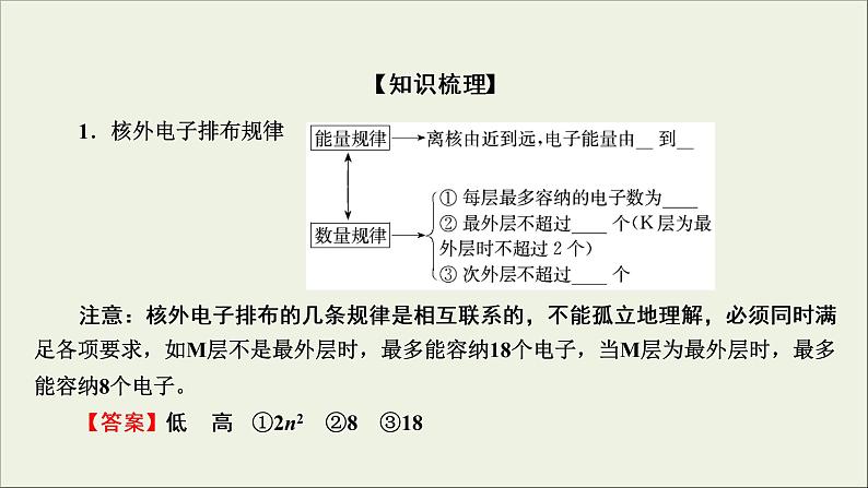 (通用版)高考化学一轮复习课件第五章物质结构元素周期律第1节考点2原子核外电子排布的规律 (含解析)04