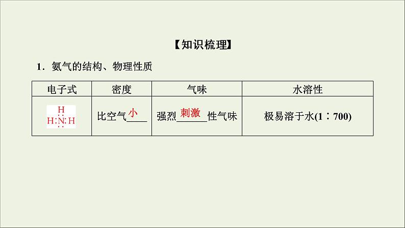 (通用版)高考化学一轮复习课件第四章非金属及其化合物第4节考点2氨和铵盐 (含解析)04