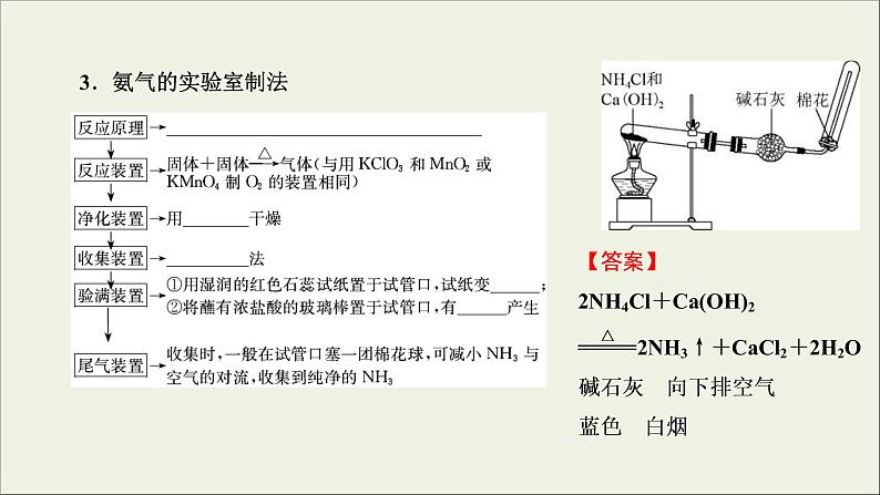 (通用版)高考化学一轮复习课件第四章非金属及其化合物第4节考点2氨和铵盐 (含解析)07