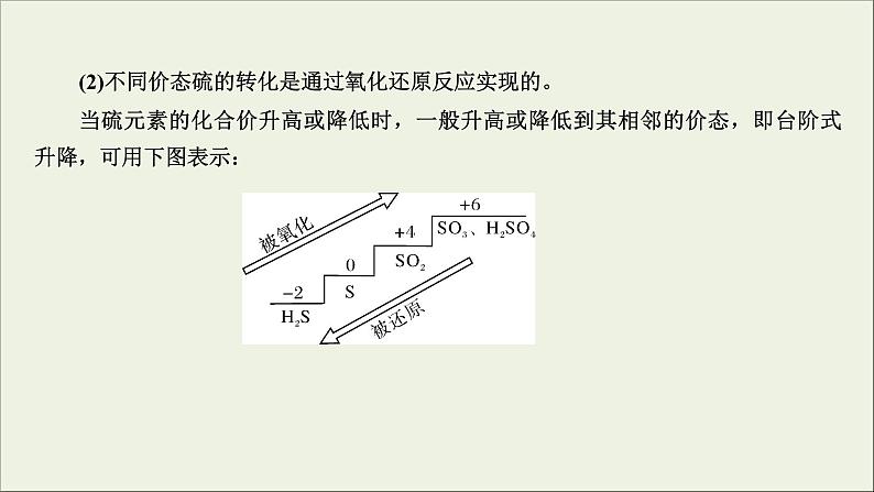 (通用版)高考化学一轮复习课件第四章非金属及其化合物第3节考点3硫及其化合物的相互转化 (含解析)第6页