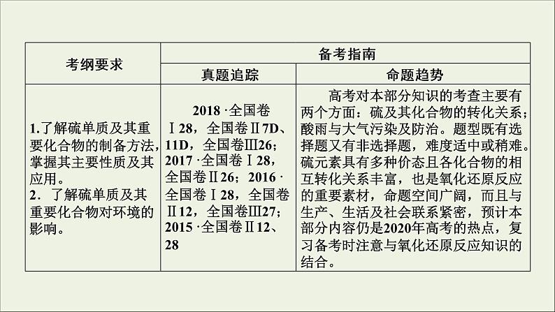 (通用版)高考化学一轮复习课件第四章非金属及其化合物第3节考点1硫的单质及其氧化物的性质及应用 (含解析)第3页