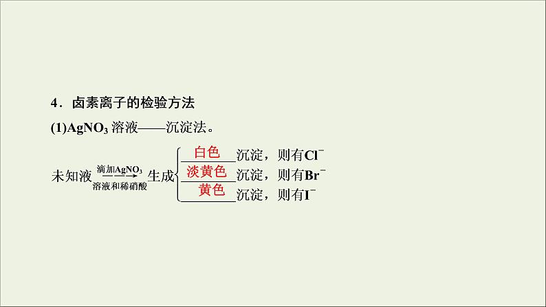 (通用版)高考化学一轮复习课件第四章非金属及其化合物第2节考点3卤素的性质及X－的检验 (含解析)第8页