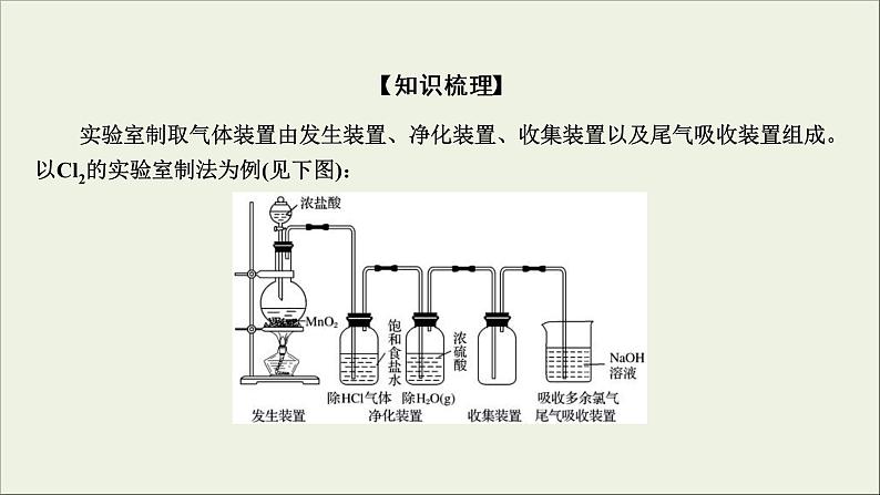 (通用版)高考化学一轮复习课件第四章非金属及其化合物第2节考点2氯气的实验室制法 (含解析)第4页