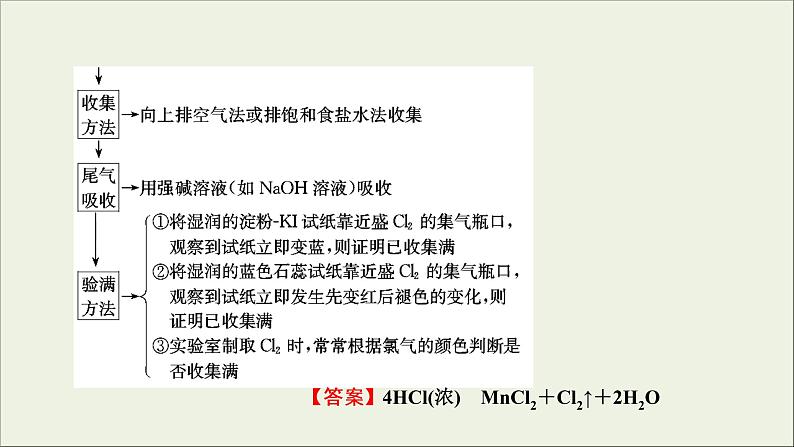 (通用版)高考化学一轮复习课件第四章非金属及其化合物第2节考点2氯气的实验室制法 (含解析)第6页