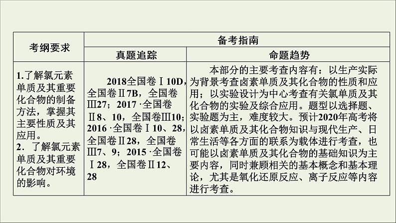 (通用版)高考化学一轮复习课件第四章非金属及其化合物第2节考点1氯的单质及其重要化合物的性质 (含解析)03