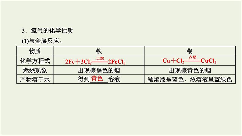 (通用版)高考化学一轮复习课件第四章非金属及其化合物第2节考点1氯的单质及其重要化合物的性质 (含解析)08