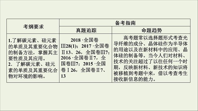 (通用版)高考化学一轮复习课件第四章非金属及其化合物第1节考点1碳硅单质及其氧化物 (含解析)第3页