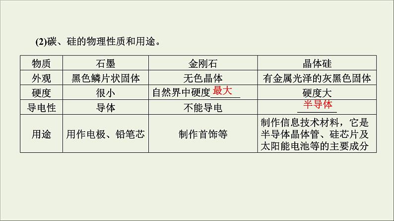 (通用版)高考化学一轮复习课件第四章非金属及其化合物第1节考点1碳硅单质及其氧化物 (含解析)第8页