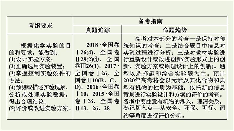 (通用版)高考化学一轮复习课件第十章化学实验基础第4节化学实验方案的设计与评价 (含解析)03