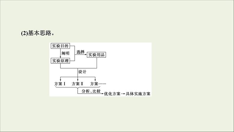 (通用版)高考化学一轮复习课件第十章化学实验基础第4节化学实验方案的设计与评价 (含解析)07