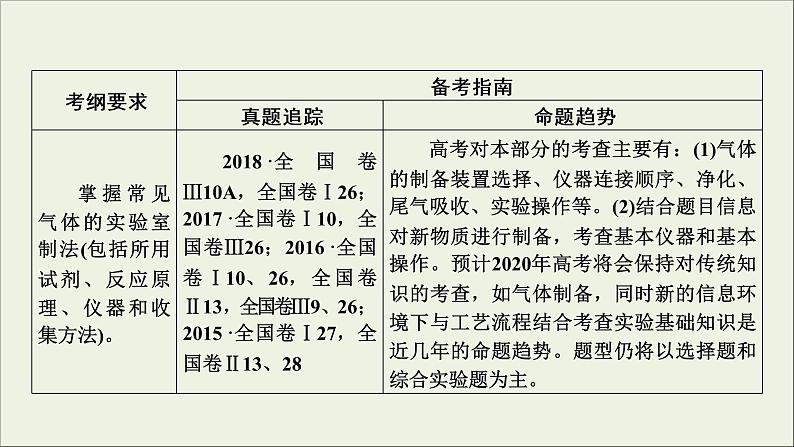 (通用版)高考化学一轮复习课件第十章化学实验基础第3节考点1常见气体实验室制法 (含解析)03