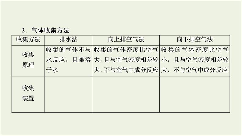 (通用版)高考化学一轮复习课件第十章化学实验基础第3节考点1常见气体实验室制法 (含解析)08