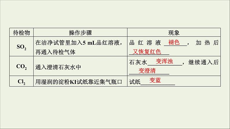 (通用版)高考化学一轮复习课件第十章化学实验基础第2节考点3物质的检验 (含解析)06