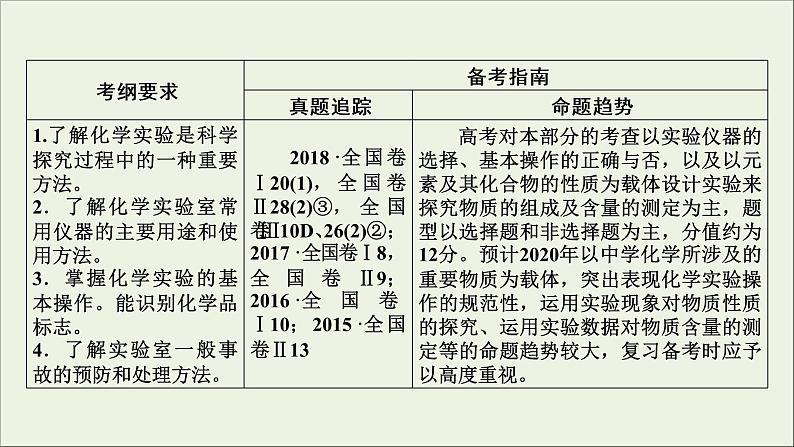 (通用版)高考化学一轮复习课件第十章化学实验基础第1节考点1常用化学仪器的识别与使用 (含解析)03