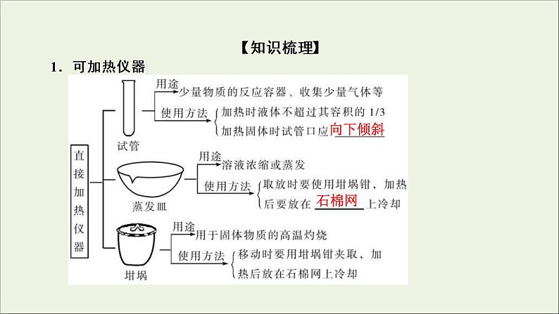 (通用版)高考化学一轮复习课件第十章化学实验基础第1节考点1常用化学仪器的识别与使用 (含解析)07