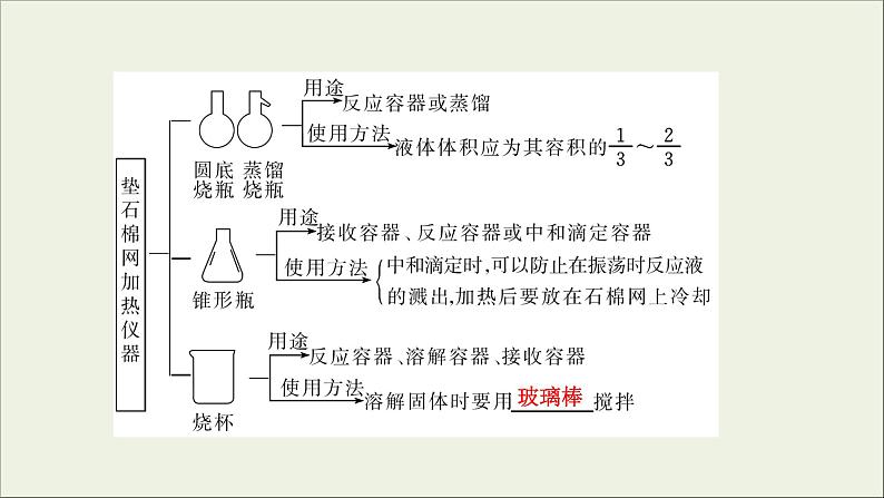 (通用版)高考化学一轮复习课件第十章化学实验基础第1节考点1常用化学仪器的识别与使用 (含解析)08