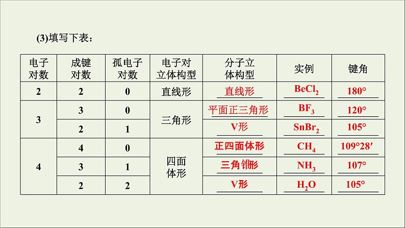 (通用版)高考化学一轮复习课件第十一章物质结构与性质第2节考点2分子的立体结构 (含解析)第6页