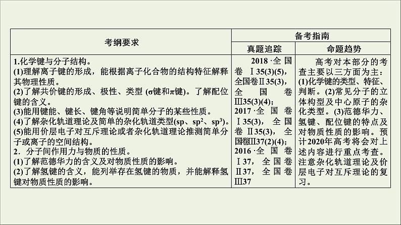 (通用版)高考化学一轮复习课件第十一章物质结构与性质第2节考点1共价键 (含解析)02