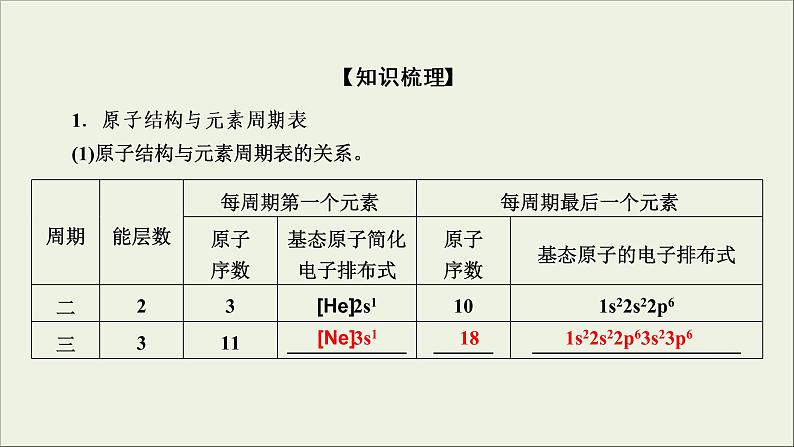 (通用版)高考化学一轮复习课件第十一章物质结构与性质第1节考点2原子结构与元素性质 (含解析)05