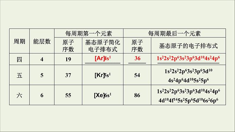 (通用版)高考化学一轮复习课件第十一章物质结构与性质第1节考点2原子结构与元素性质 (含解析)06