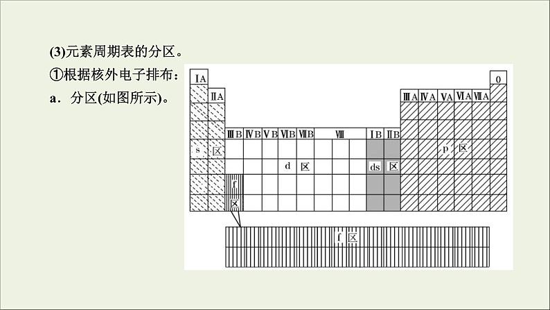 (通用版)高考化学一轮复习课件第十一章物质结构与性质第1节考点2原子结构与元素性质 (含解析)08