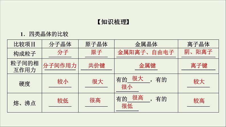 (通用版)高考化学一轮复习课件第十一章物质结构与性第3节考点2常见晶体类型的结构和性质 (含解析)05