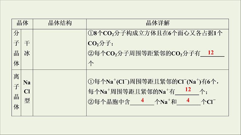 (通用版)高考化学一轮复习课件第十一章物质结构与性第3节考点2常见晶体类型的结构和性质 (含解析)08