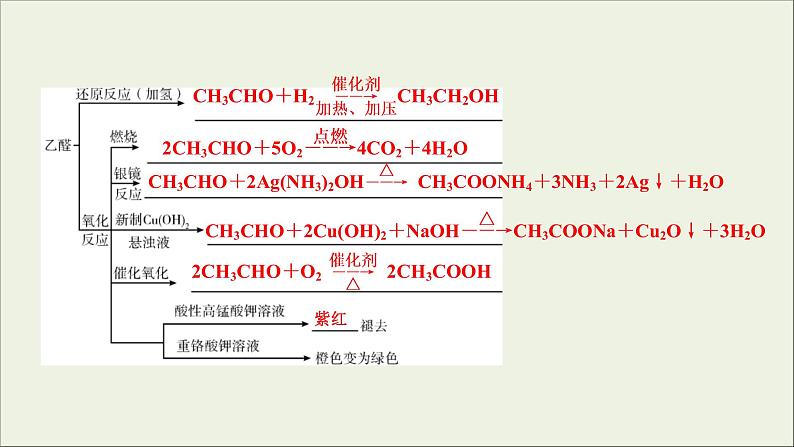 (通用版)高考化学一轮复习课件第十二章有机化学基础第3节考点2醛羧酸酯 (含解析)07