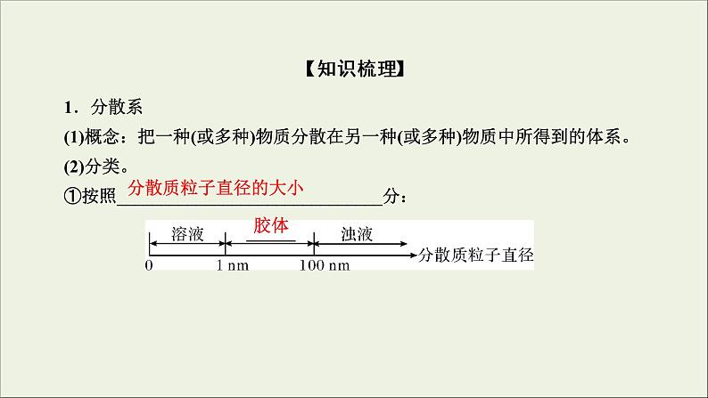 (通用版)高考化学一轮复习课件第二章化学物质及其变化第1节考点3分散系及其应用 (含解析)第4页