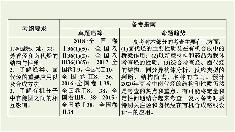 (通用版)高考化学一轮复习课件第十二章有机化学基础第2节考点1烃 (含解析)第3页