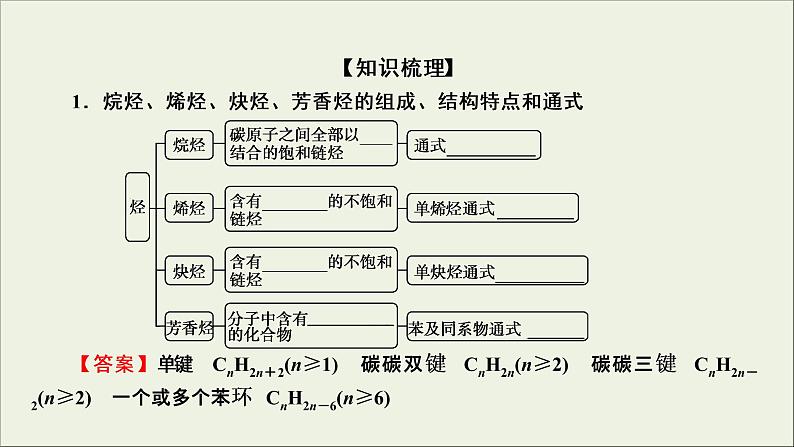 (通用版)高考化学一轮复习课件第十二章有机化学基础第2节考点1烃 (含解析)第7页