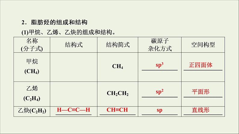 (通用版)高考化学一轮复习课件第十二章有机化学基础第2节考点1烃 (含解析)第8页