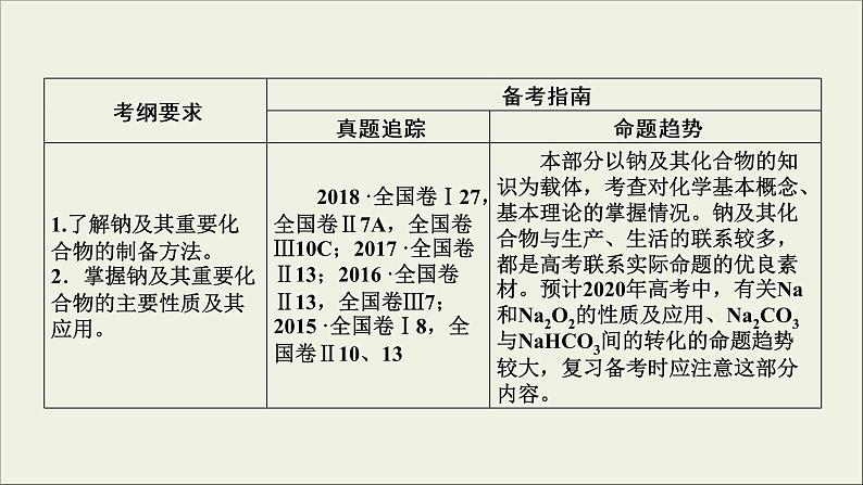 (通用版)高考化学一轮复习课件第三章金属及其化合物第1节考点1钠和氢氧化钠 (含解析)第3页