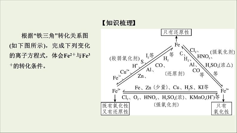 (通用版)高考化学一轮复习课件第三章金属及其化合物第3节考点3“铁三角”的转化及应用 (含解析)第4页