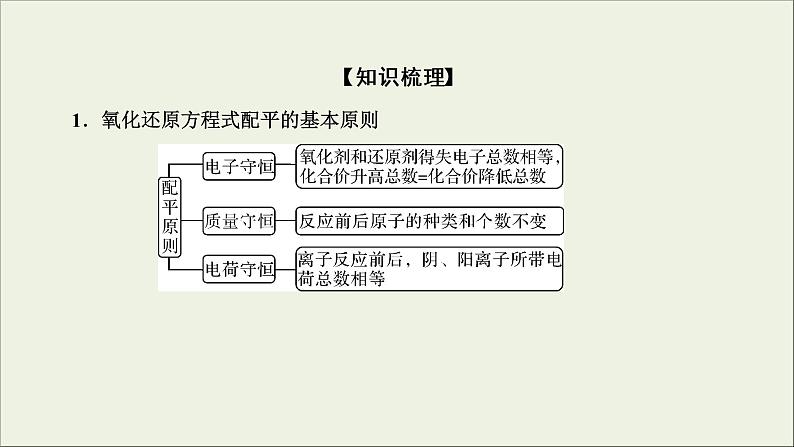 (通用版)高考化学一轮复习课件第二章化学物质及其变化第4节考点3氧化还原反应方程式的书写与配平 (含解析)第4页