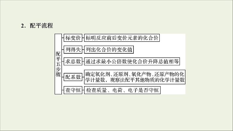 (通用版)高考化学一轮复习课件第二章化学物质及其变化第4节考点3氧化还原反应方程式的书写与配平 (含解析)第5页