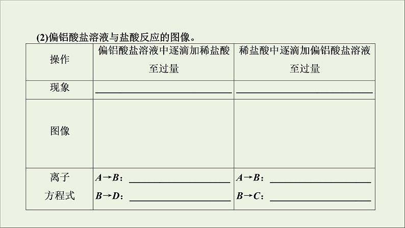 (通用版)高考化学一轮复习课件第三章金属及其化合物第2节考点3铝及其化合物转化的图像分析 (含解析)06