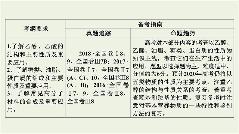 (通用版)高考化学一轮复习课件第九章有机化合物第2节考点1乙醇和乙酸 (含解析)03