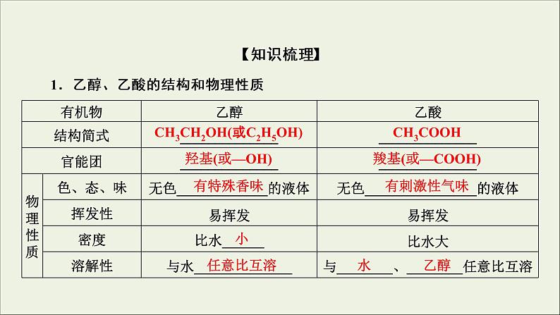 (通用版)高考化学一轮复习课件第九章有机化合物第2节考点1乙醇和乙酸 (含解析)07