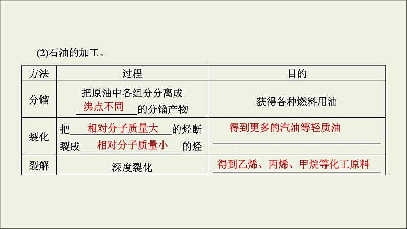 (通用版)高考化学一轮复习课件第九章有机化合物第1节考点3煤石油和天然气的综合利用 (含解析)第8页