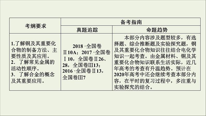 (通用版)高考化学一轮复习课件第三章金属及其化合物第4节考点1铜及其重要化合物的性质和应用 (含解析)第3页