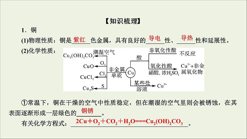 (通用版)高考化学一轮复习课件第三章金属及其化合物第4节考点1铜及其重要化合物的性质和应用 (含解析)第7页